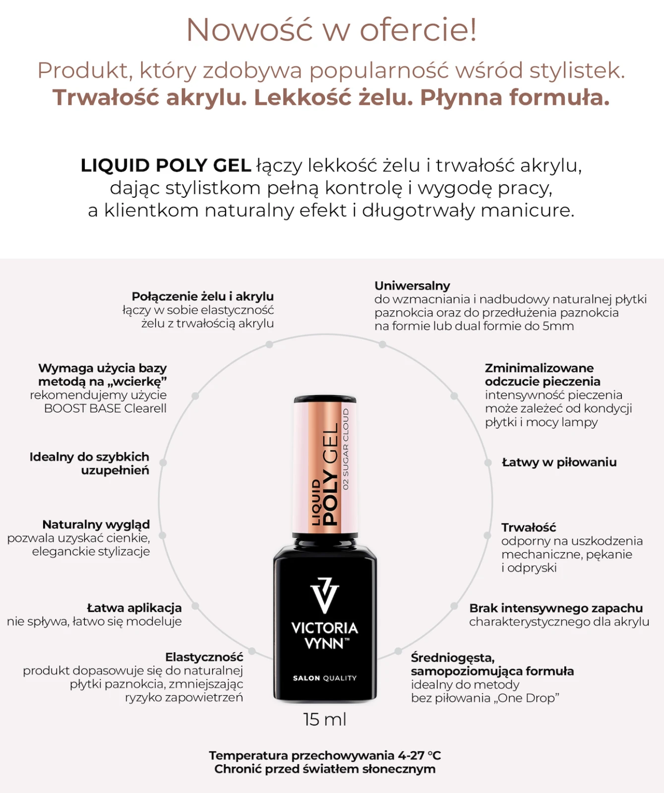Infografika właściwości Victoria Vynn Liquid Poly Gel: elastyczność, trwałość, łatwe piłowanie, lampa UV/LED 36W, na przykładzie butelki 02 Sugar Cloud 15 ml
