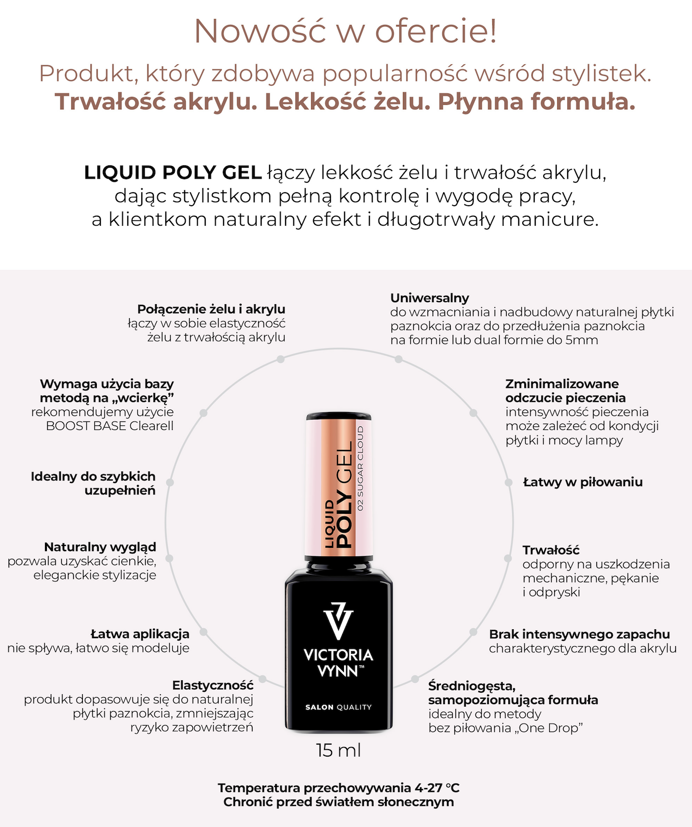 Infografika właściwości Victoria Vynn Liquid Poly Gel: elastyczność, trwałość, łatwe piłowanie, lampa UV/LED 36W, na przykładzie butelki 02 Sugar Cloud 15 ml